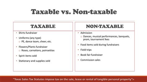Taxable and Non.